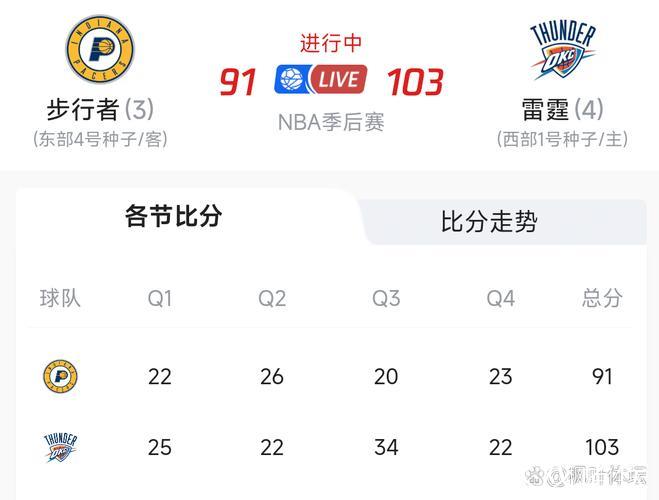 NBA总决赛9年后重现抢七大战！数据预测雷霆最终胜出