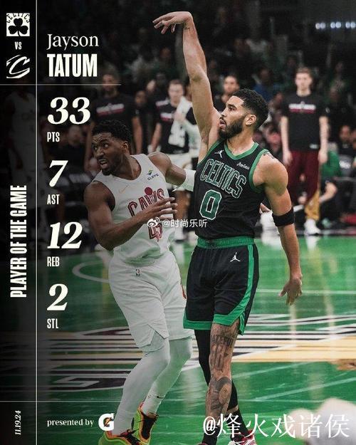 塔图姆33+12米切尔35分 绿军终结骑士15连胜