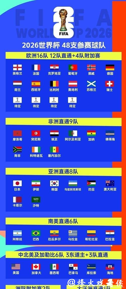 2026年世界杯全面解析：赛事亮点与看点